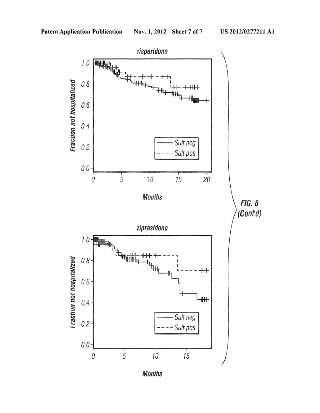 METHODS AND COMPOSITIONS FOR THE TREATMENT OF PSYCHOTIC DISORDERS THROUGH     THE IDENTIFICATION OF THE SULT4A1-1 HAPLOTYPE - diagram, schematic, and image 08