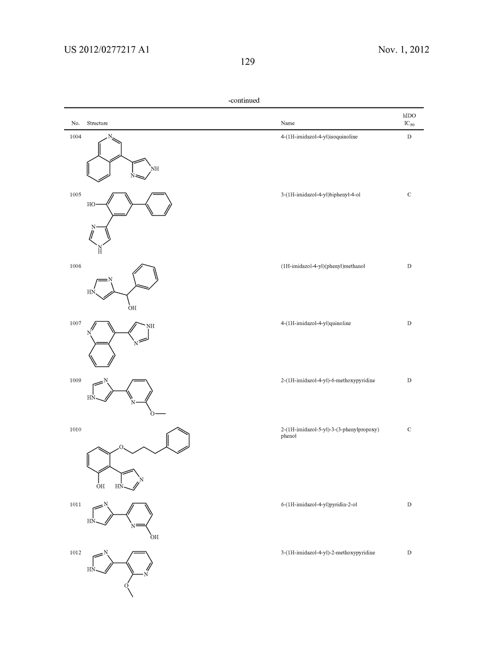 Imidazole Derivatives as IDO Inhibitors - diagram, schematic, and image 130