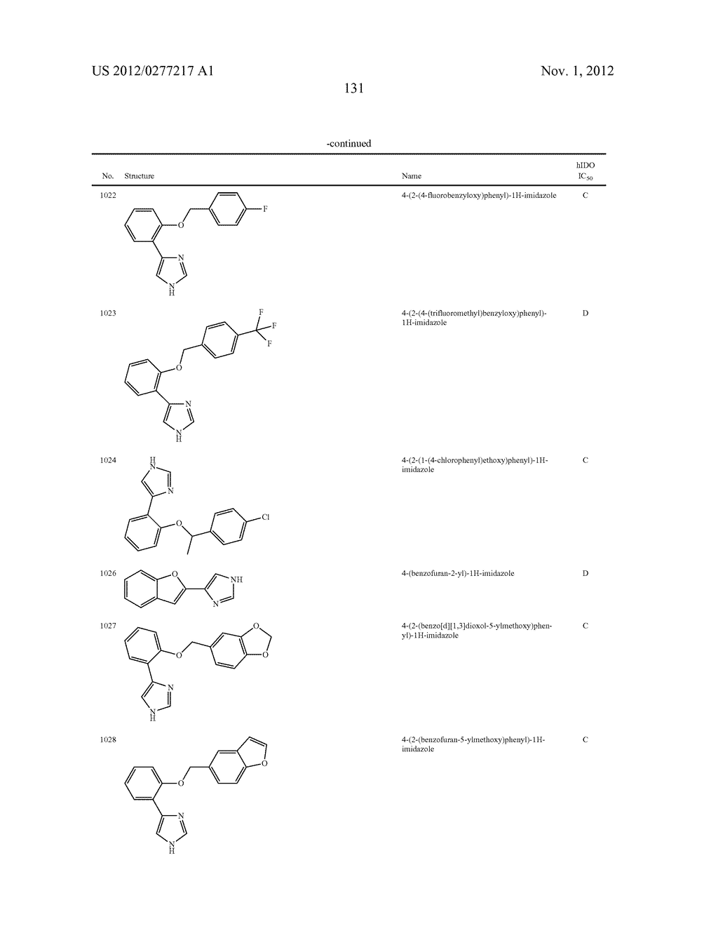 Imidazole Derivatives as IDO Inhibitors - diagram, schematic, and image 132