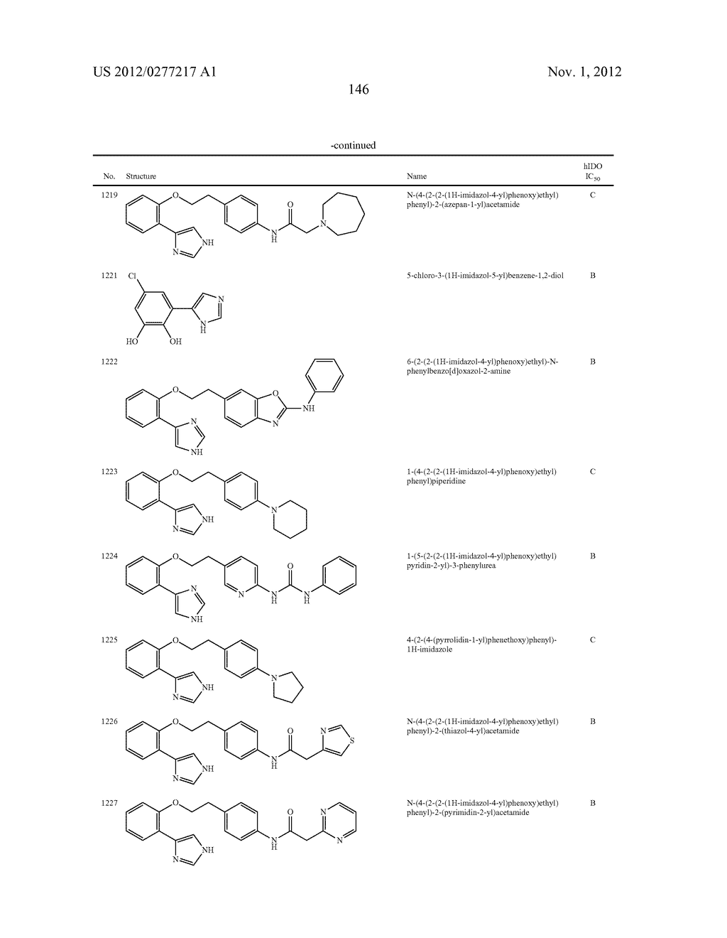 Imidazole Derivatives as IDO Inhibitors - diagram, schematic, and image 147