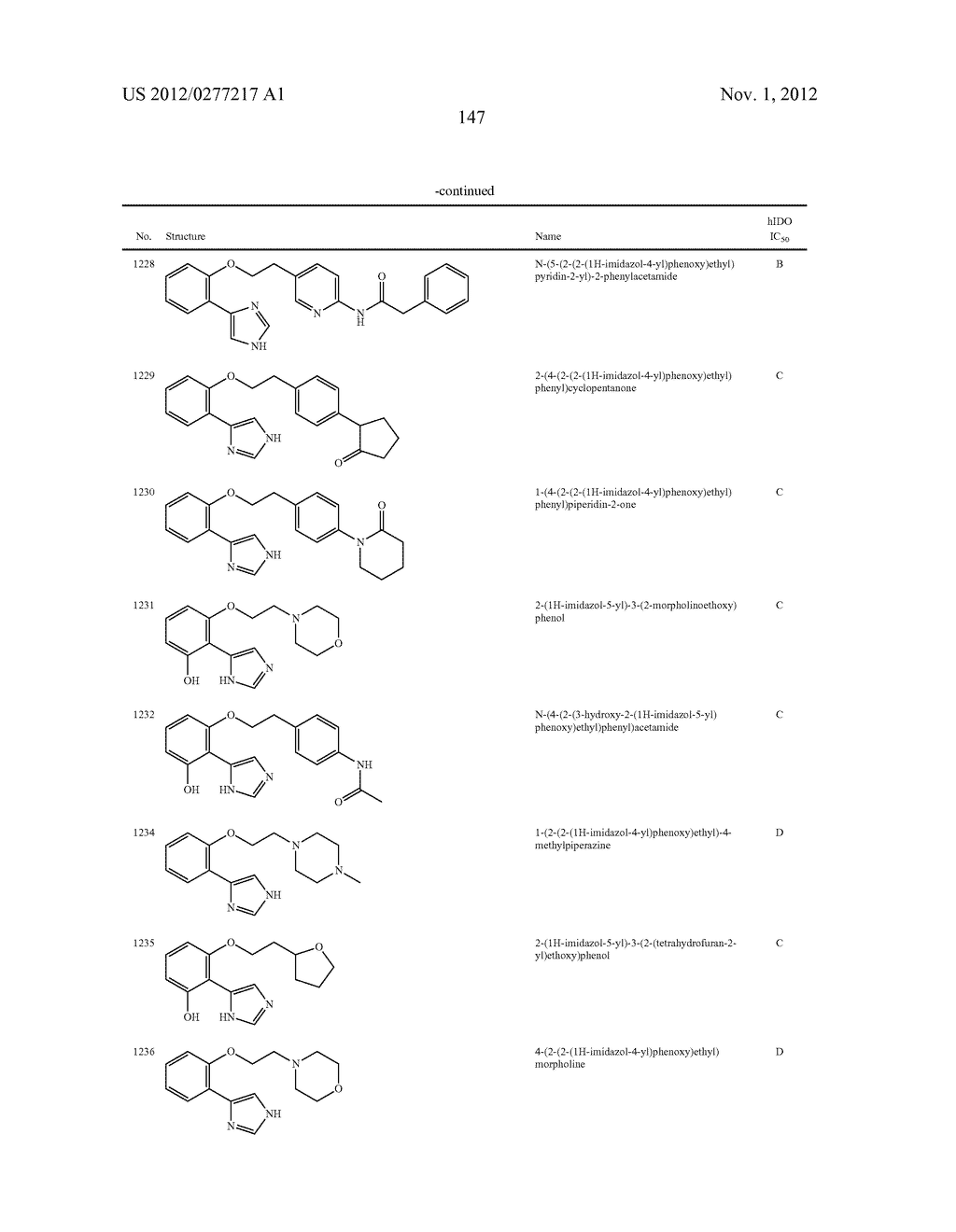 Imidazole Derivatives as IDO Inhibitors - diagram, schematic, and image 148