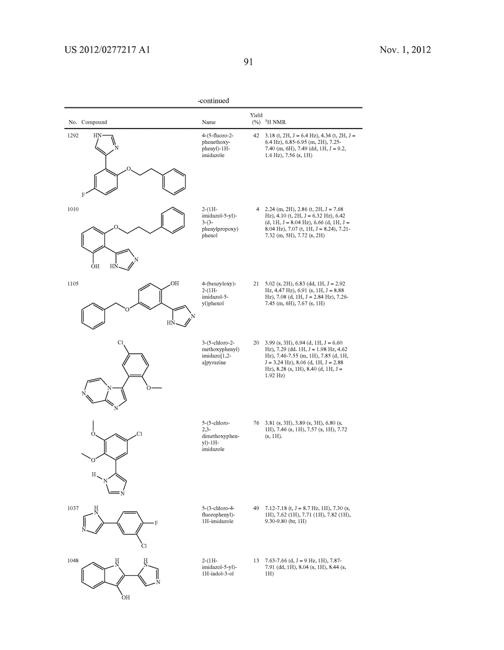 Imidazole Derivatives as IDO Inhibitors - diagram, schematic, and image 92