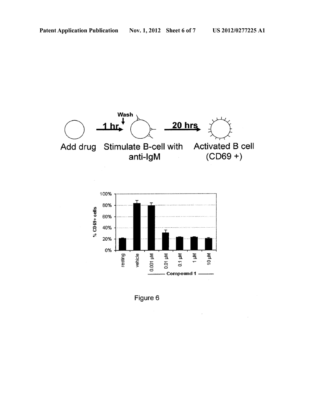 INHIBITORS OF BRUTON'S TYROSINE KINASE - diagram, schematic, and image 07