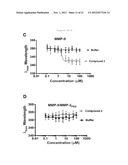 METHOD FOR INHIBITING MMP-9 DIMERIZATION diagram and image