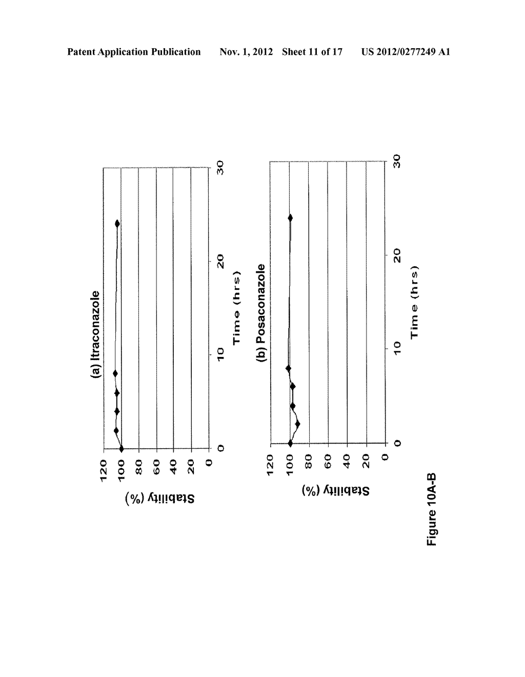 PARENTERAL FORMULATIONS OF LIPOPHILIC PHARMACEUTICAL AGENTS AND METHODS     FOR PREPARING AND USING THE SAME - diagram, schematic, and image 12