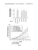 ANALOGS OF DEHYDROPHENYLAHISTINS AND THEIR THERAPEUTIC USE diagram and image