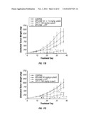 ANALOGS OF DEHYDROPHENYLAHISTINS AND THEIR THERAPEUTIC USE diagram and image