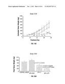 ANALOGS OF DEHYDROPHENYLAHISTINS AND THEIR THERAPEUTIC USE diagram and image