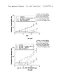 ANALOGS OF DEHYDROPHENYLAHISTINS AND THEIR THERAPEUTIC USE diagram and image