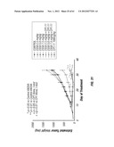 ANALOGS OF DEHYDROPHENYLAHISTINS AND THEIR THERAPEUTIC USE diagram and image