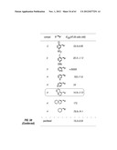 ANALOGS OF DEHYDROPHENYLAHISTINS AND THEIR THERAPEUTIC USE diagram and image