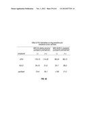 ANALOGS OF DEHYDROPHENYLAHISTINS AND THEIR THERAPEUTIC USE diagram and image