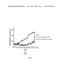 Methods of Treating Diseases, Pharmaceutical Compositions, and     Pharmaceutical Dosage Forms diagram and image