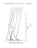 Methods of Treating Diseases, Pharmaceutical Compositions, and     Pharmaceutical Dosage Forms diagram and image