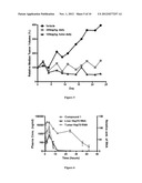 Methods of Treating Diseases, Pharmaceutical Compositions, and     Pharmaceutical Dosage Forms diagram and image