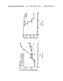 Methods of Treating Diseases, Pharmaceutical Compositions, and     Pharmaceutical Dosage Forms diagram and image