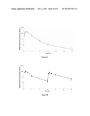 Methods of Treating Diseases, Pharmaceutical Compositions, and     Pharmaceutical Dosage Forms diagram and image