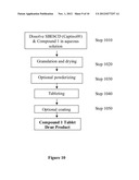 Methods of Treating Diseases, Pharmaceutical Compositions, and     Pharmaceutical Dosage Forms diagram and image