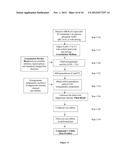 Methods of Treating Diseases, Pharmaceutical Compositions, and     Pharmaceutical Dosage Forms diagram and image