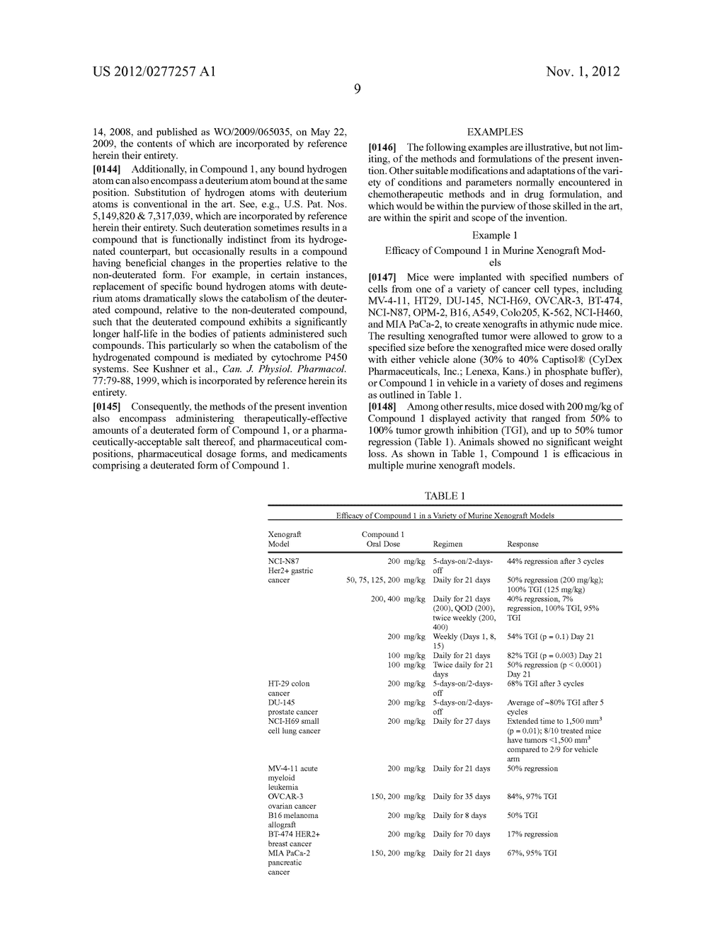 Methods of Treating Diseases, Pharmaceutical Compositions, and     Pharmaceutical Dosage Forms - diagram, schematic, and image 20