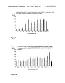 Immunostimulatory Method diagram and image