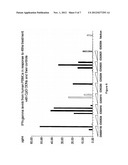 Immunostimulatory Method diagram and image