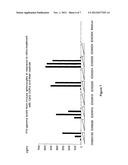 Immunostimulatory Method diagram and image