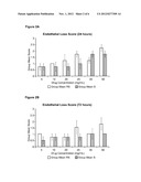 METHODS OF CONTROLLING VENOUS IRRITATION ASSOCIATED WITH THE TREATMENT OF     A CARDIAC DISORDER diagram and image