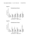 METHODS OF CONTROLLING VENOUS IRRITATION ASSOCIATED WITH THE TREATMENT OF     A CARDIAC DISORDER diagram and image