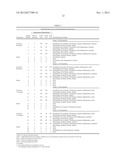 METHODS OF CONTROLLING VENOUS IRRITATION ASSOCIATED WITH THE TREATMENT OF     A CARDIAC DISORDER diagram and image