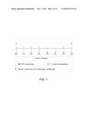 NOVEL CONJUGATES FOR TREATING NEURODEGENERATIVE DISEASES AND DISORDERS diagram and image