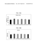 NOVEL CONJUGATES FOR TREATING NEURODEGENERATIVE DISEASES AND DISORDERS diagram and image