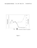 METHODS AND COMPOSITIONS FOR TREATING AND PREVENTING PARENTERAL NUTRITION     ASSOCIATED LIVER DISEASE diagram and image