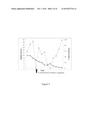 METHODS AND COMPOSITIONS FOR TREATING AND PREVENTING PARENTERAL NUTRITION     ASSOCIATED LIVER DISEASE diagram and image