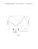 METHODS AND COMPOSITIONS FOR TREATING AND PREVENTING PARENTERAL NUTRITION     ASSOCIATED LIVER DISEASE diagram and image