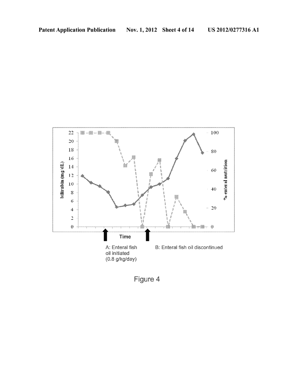 METHODS AND COMPOSITIONS FOR TREATING AND PREVENTING PARENTERAL NUTRITION     ASSOCIATED LIVER DISEASE - diagram, schematic, and image 05