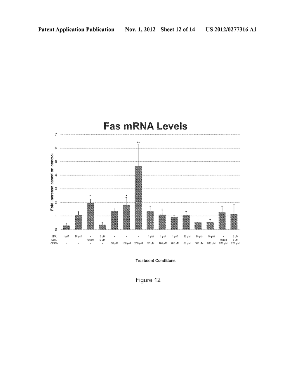 METHODS AND COMPOSITIONS FOR TREATING AND PREVENTING PARENTERAL NUTRITION     ASSOCIATED LIVER DISEASE - diagram, schematic, and image 13