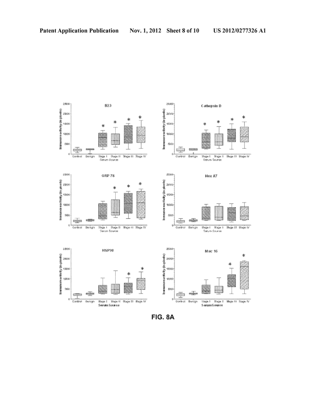 BIOMARKERS OF CANCER - diagram, schematic, and image 09