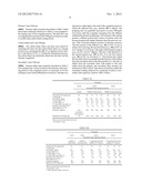 Formation of Latex Coagulum Composite for Tire Composition diagram and image