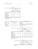 Formation of Latex Coagulum Composite for Tire Composition diagram and image