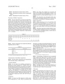 Formation of Latex Coagulum Composite for Tire Composition diagram and image