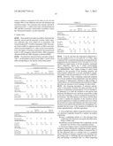 Formation of Latex Coagulum Composite for Tire Composition diagram and image