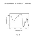 FLAME RETARDANT AGENTS AND FLAME RETARDANT MATERIALS COMPRISING THE SAME diagram and image