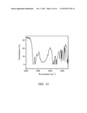 FLAME RETARDANT AGENTS AND FLAME RETARDANT MATERIALS COMPRISING THE SAME diagram and image