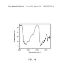 FLAME RETARDANT AGENTS AND FLAME RETARDANT MATERIALS COMPRISING THE SAME diagram and image