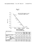 PROCESSING AID FOR POLYOLEFIN-BASED RESIN, POLYOLEFIN-BASED RESIN     COMPOSITION AND MOLDED ARTICLE diagram and image