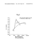 PROCESSING AID FOR POLYOLEFIN-BASED RESIN, POLYOLEFIN-BASED RESIN     COMPOSITION AND MOLDED ARTICLE diagram and image