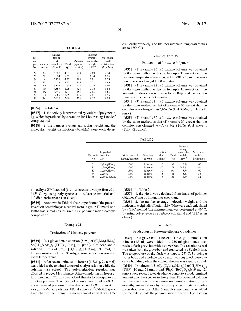 POLYMERIZATION CATALYST COMPOSITIONS CONTAINING METALLOCENE COMPLEXES AND     POLYMERS PRODUCED BY USING THE SAME - diagram, schematic, and image 47