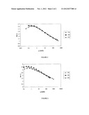 POLYETHYLENE PREPARED WITH SUPPORTED LATE TRANSITION METAL CATALYST     SYSTEMS diagram and image