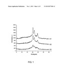 Modified Polyesters and Processes for Manufacturing the Same diagram and image